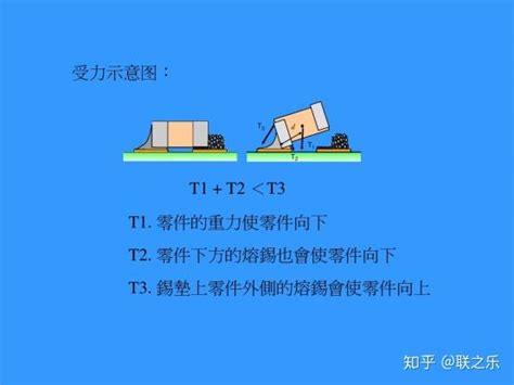 立碑|SMT加工中的“立碑现象”